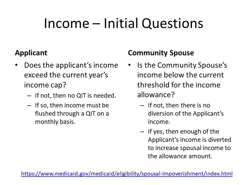 Medicaid Income eligibility - initial questions